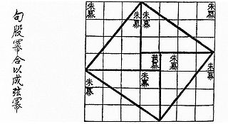 Chinese Pythagorean theorem